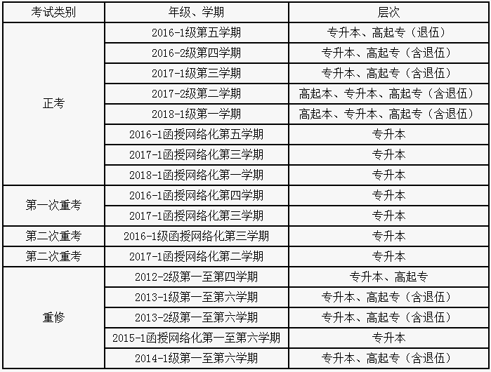 關(guān)于2017-2018學(xué)年第二學(xué)期網(wǎng)絡(luò)教育、函授教育期末考試考務(wù)工作的通知