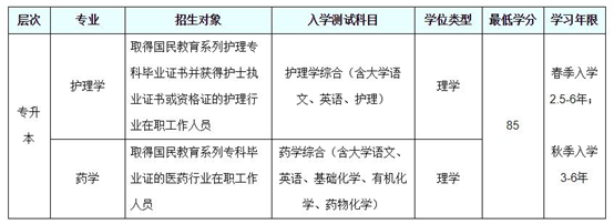 北京大學醫(yī)學網(wǎng)絡教育學院招生