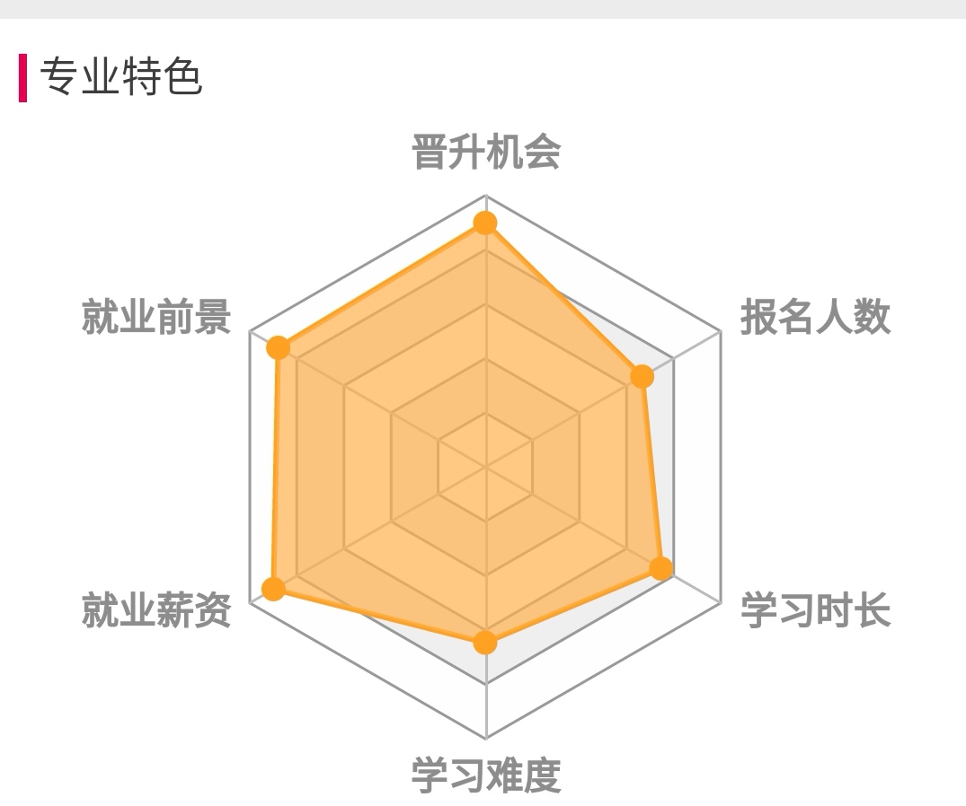 中國石油大學(xué)（華東）計(jì)算機(jī)應(yīng)用專業(yè)詳解