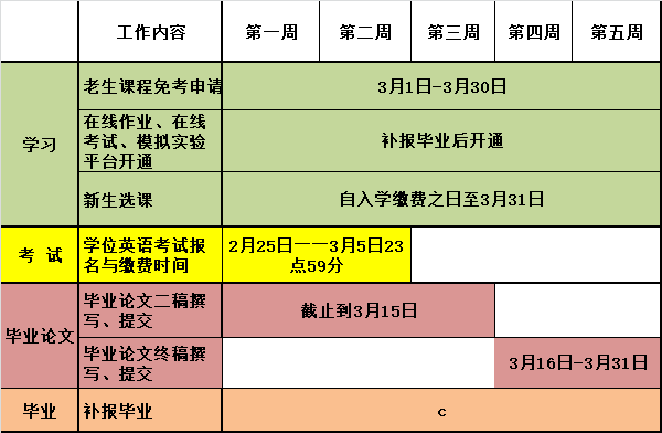 2019年3月學(xué)習(xí)計(jì)劃表 