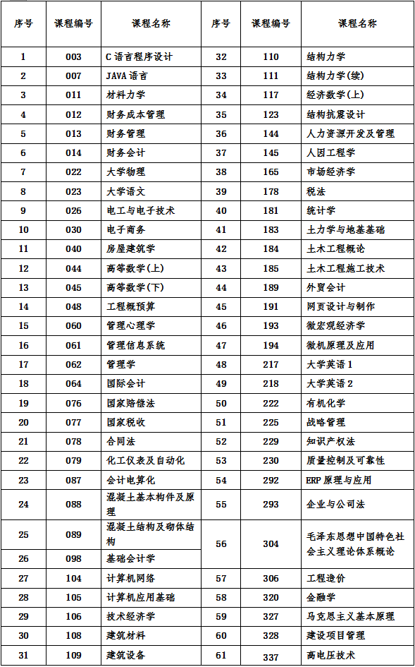 關(guān)于2019年4月份課程考試機考課程有關(guān)事項的通知