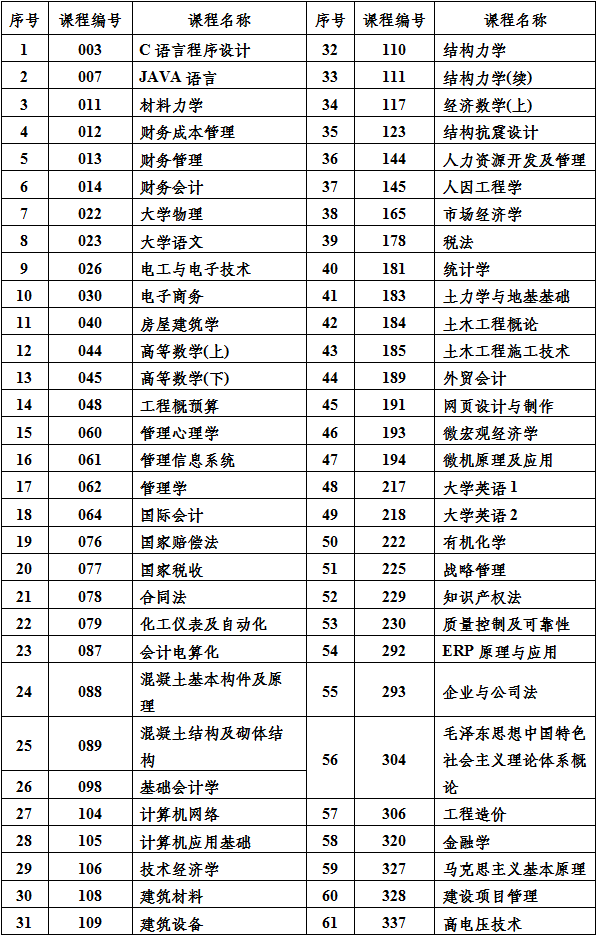 關(guān)于2019年10月份課程考試安排及有關(guān)事項的通知