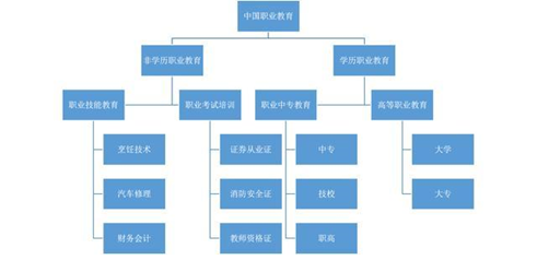 在線教育：職業(yè)教育的風(fēng)口離我們還有多遠(yuǎn)？