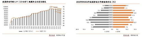 在線教育：職業(yè)教育的風(fēng)口離我們還有多遠(yuǎn)？