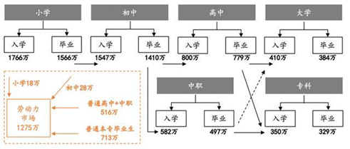 在線教育：職業(yè)教育的風(fēng)口離我們還有多遠(yuǎn)？