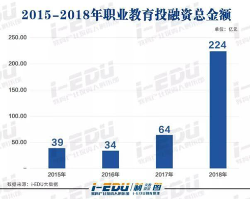 在線教育：職業(yè)教育的風(fēng)口離我們還有多遠(yuǎn)？