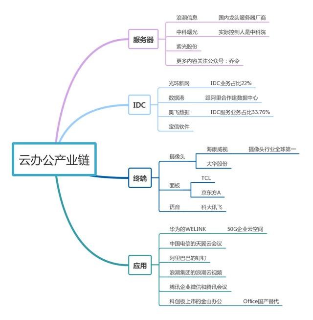 網(wǎng)絡(luò)上課云會(huì)議，遠(yuǎn)程教育云辦公或成未來(lái)科技大趨勢(shì)？