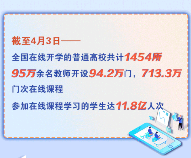 1454所高校在線開學！將啟動高校在線教學英文版國際平臺建設項目