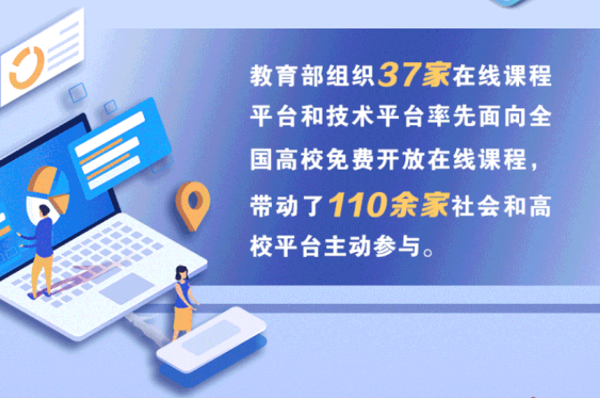 1454所高校在線開學！將啟動高校在線教學英文版國際平臺建設項目