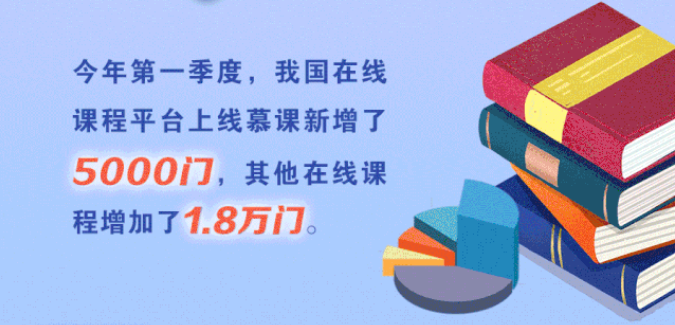 1454所高校在線開學！將啟動高校在線教學英文版國際平臺建設項目