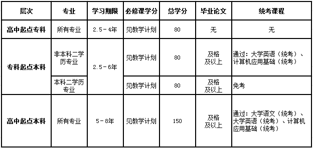 網(wǎng)絡(luò)教育怎么申請畢業(yè)證？