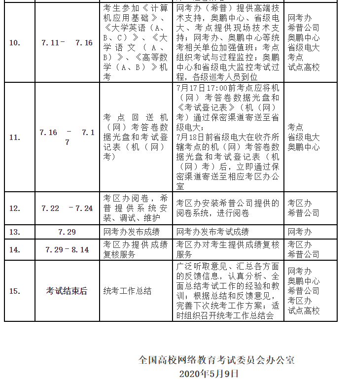 2020年7月考試工作整體流程