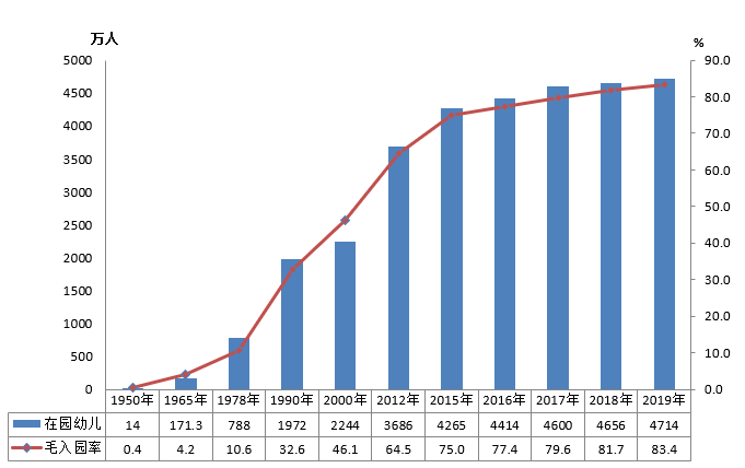 全國有多少在校生？多少專任教師？2019年全國教育事業(yè)發(fā)展統(tǒng)計(jì)公報(bào)出爐