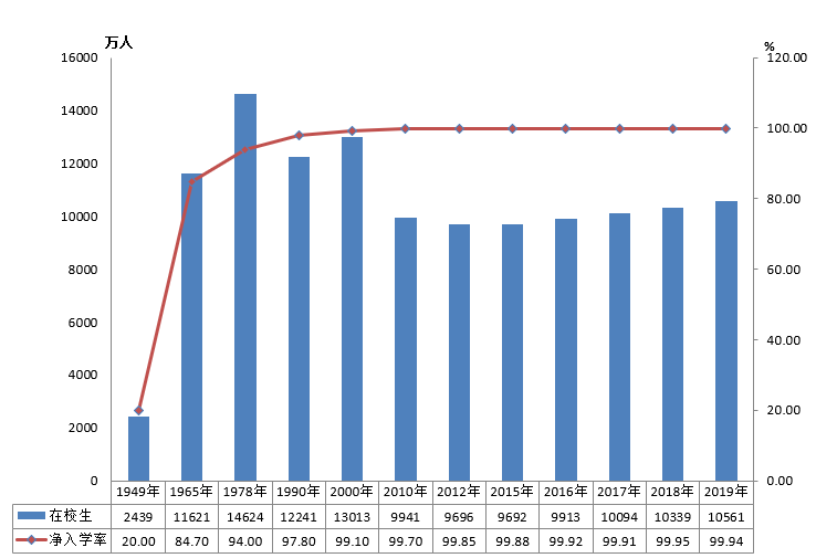 全國有多少在校生？多少專任教師？2019年全國教育事業(yè)發(fā)展統(tǒng)計(jì)公報(bào)出爐