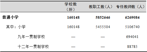 全國有多少在校生？多少專任教師？2019年全國教育事業(yè)發(fā)展統(tǒng)計(jì)公報(bào)出爐