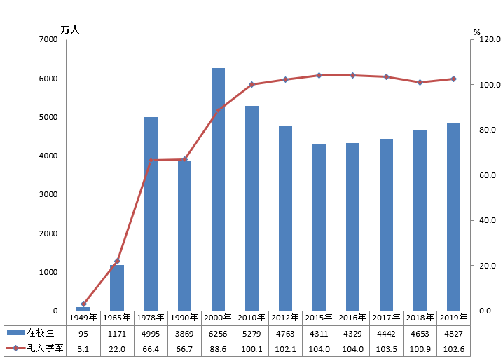 全國有多少在校生？多少專任教師？2019年全國教育事業(yè)發(fā)展統(tǒng)計(jì)公報(bào)出爐