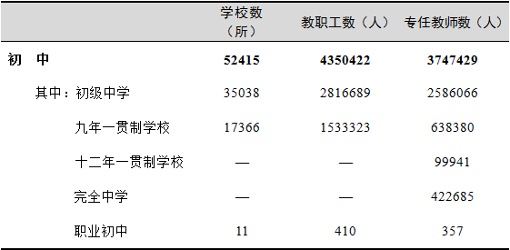 全國有多少在校生？多少專任教師？2019年全國教育事業(yè)發(fā)展統(tǒng)計(jì)公報(bào)出爐