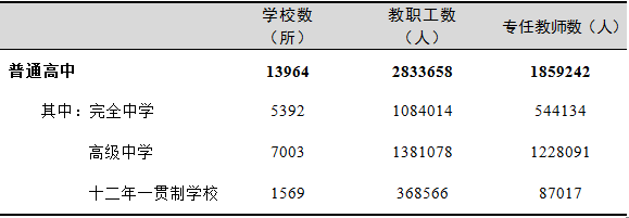 全國有多少在校生？多少專任教師？2019年全國教育事業(yè)發(fā)展統(tǒng)計(jì)公報(bào)出爐