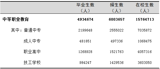 全國有多少在校生？多少專任教師？2019年全國教育事業(yè)發(fā)展統(tǒng)計(jì)公報(bào)出爐