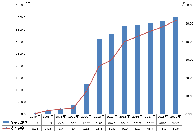 全國有多少在校生？多少專任教師？2019年全國教育事業(yè)發(fā)展統(tǒng)計(jì)公報(bào)出爐