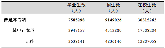 全國有多少在校生？多少專任教師？2019年全國教育事業(yè)發(fā)展統(tǒng)計(jì)公報(bào)出爐