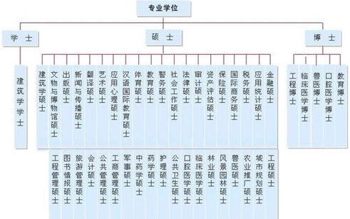 中國學(xué)歷和學(xué)位的區(qū)別及認(rèn)證