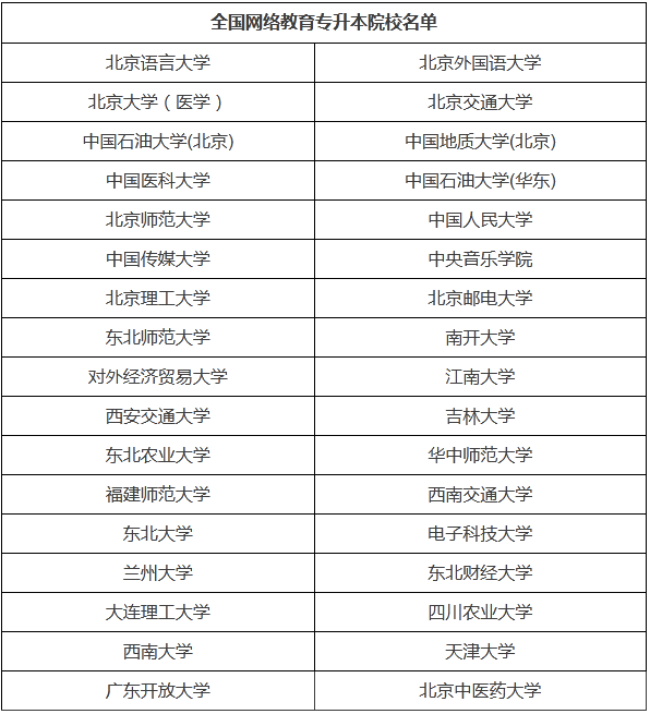 烏海專升本教育機構白名單