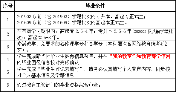 關(guān)于2021年7月畢業(yè)工作安排的通知