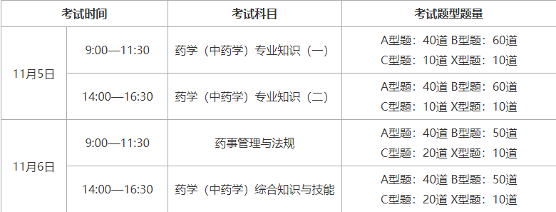 執(zhí)業(yè)藥師考試時(shí)間2022具體時(shí)間