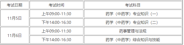 執(zhí)業(yè)藥師各科考試時(shí)間順序