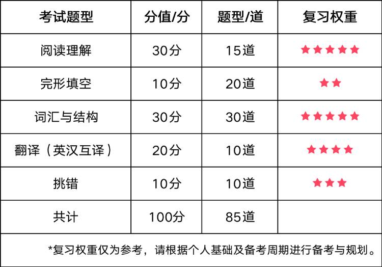 2023年上半年其他地區(qū)院校考試時間.jpg